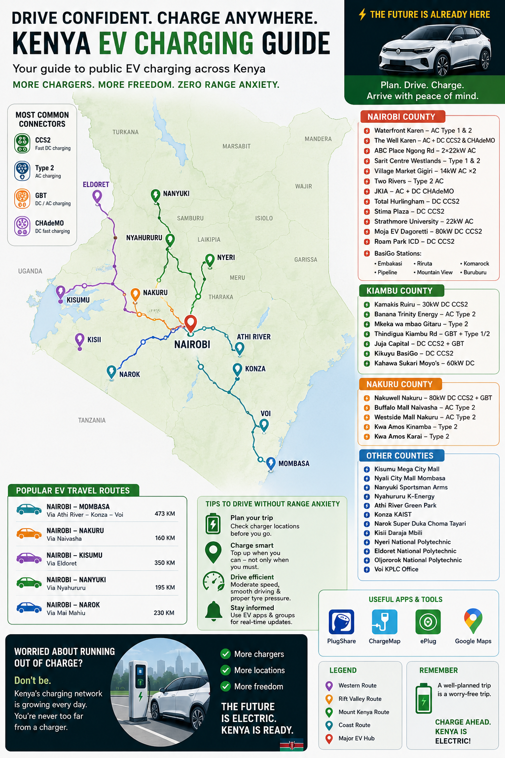 Kenya EV charging guide map with charging routes and county stations.