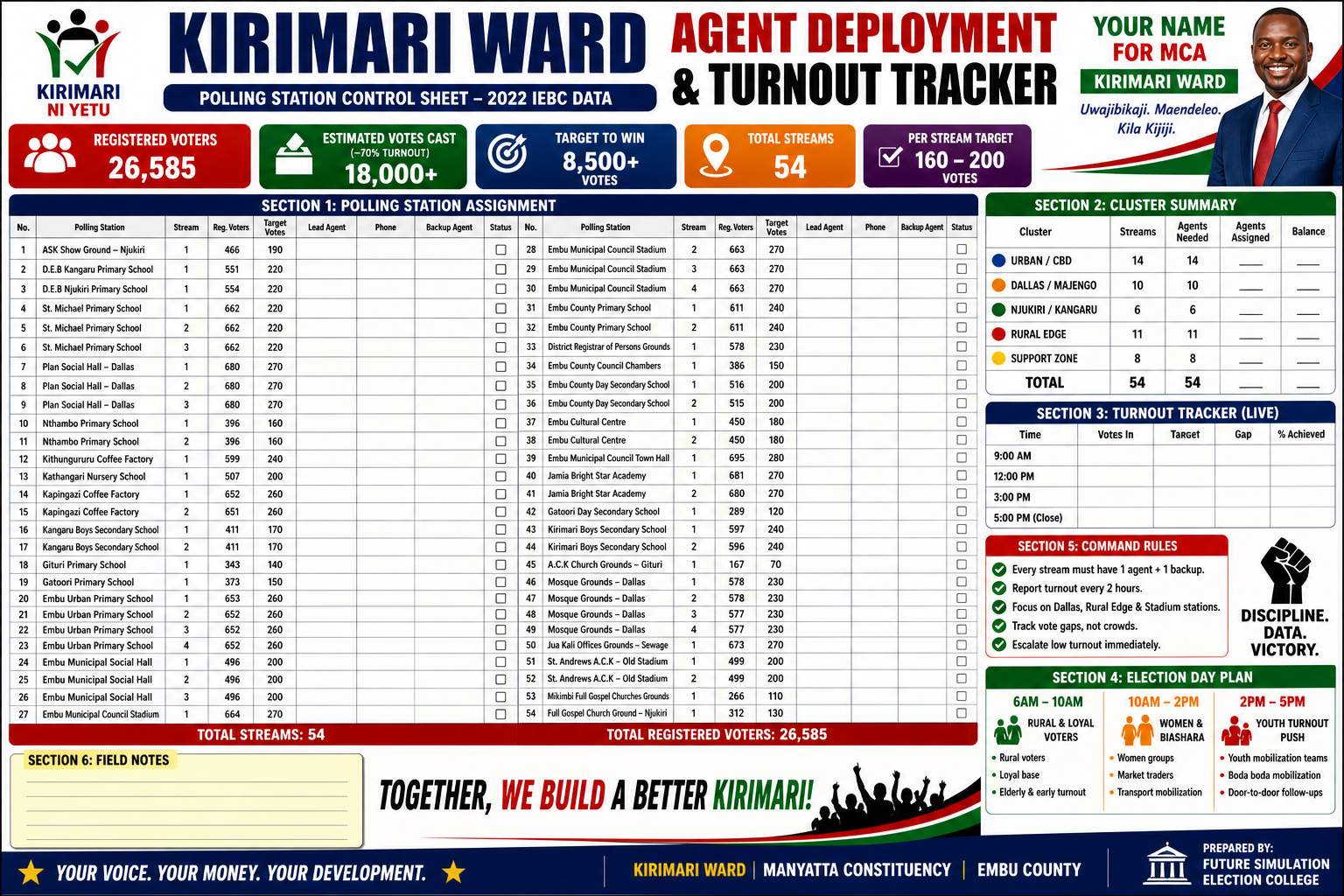 Kirimari Ward agent deployment and turnout tracker control sheet.