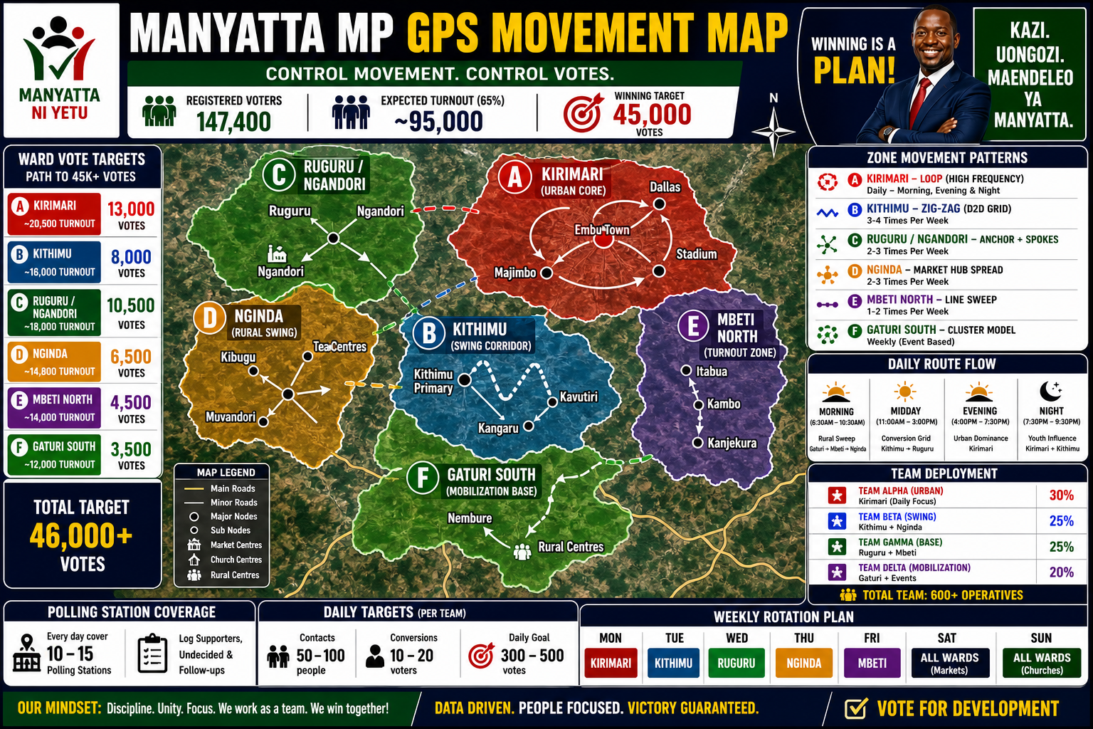 Manyatta MP GPS movement map with ward vote targets and team deployment.